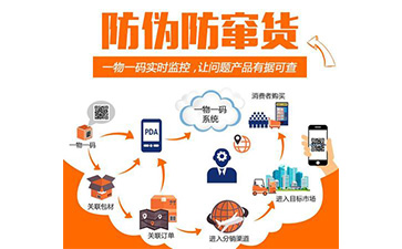 一物一碼防偽防竄貨系統(tǒng)具有哪些功能優(yōu)勢？