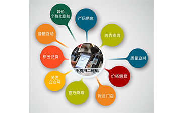 微信防偽營(yíng)銷系統(tǒng)可以解決什么問題？具有什么功能？