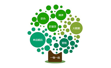 溯源系統(tǒng)帶來(lái)的好處有哪些？