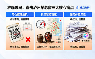 上海尚源封壇酒數(shù)字化平臺：筑牢防偽物流雙防線