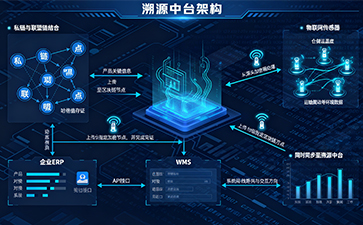 區(qū)塊鏈溯源