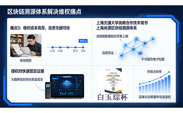 防偽溯源