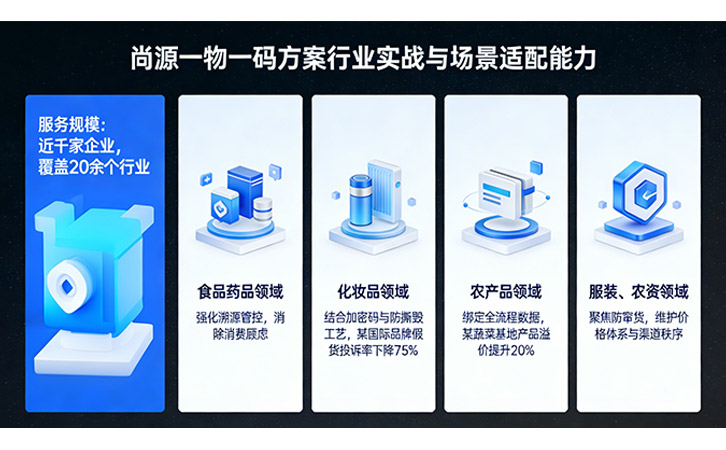 一物一碼防偽
