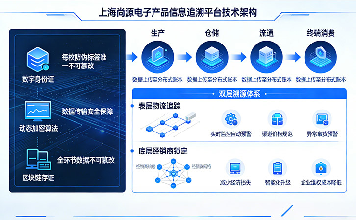 防偽標(biāo)簽