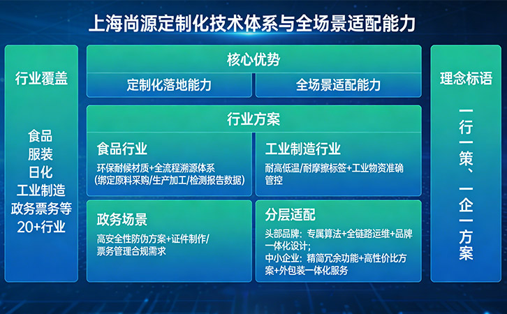 防偽標(biāo)簽