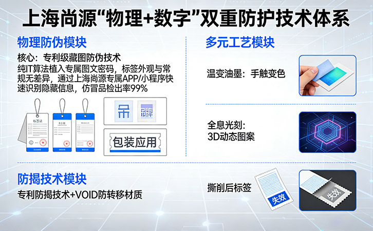 防偽標(biāo)簽