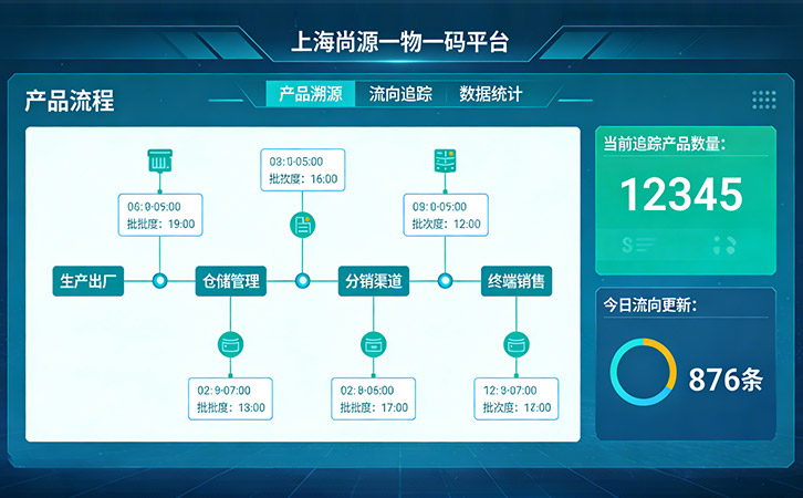 上海尚源防偽