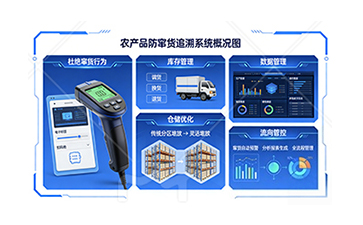 上海尚源防偽