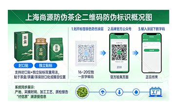 上海尚源防偽
