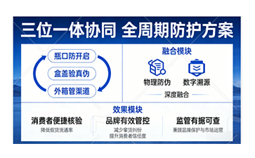 上海尚源防偽