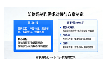 上海尚源防偽