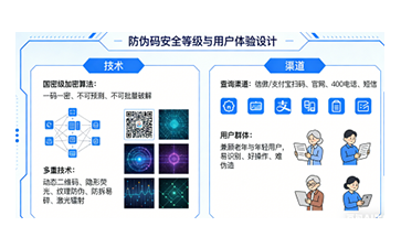 上海尚源防偽