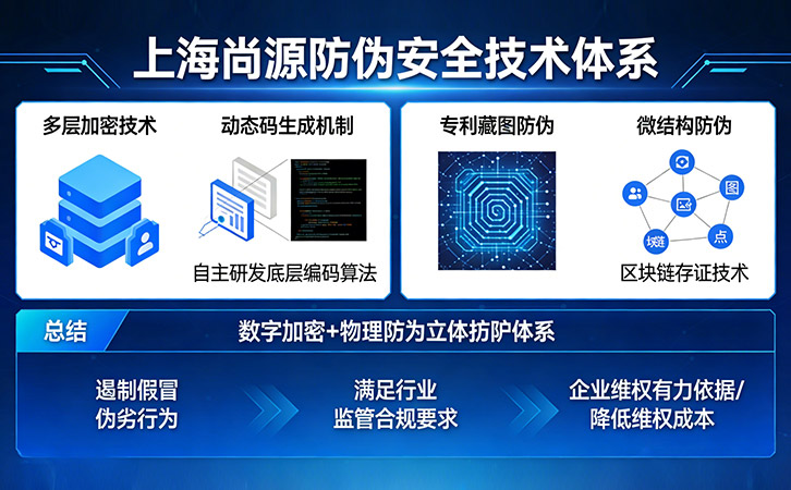 上海防偽溯源