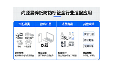 上海尚源防偽