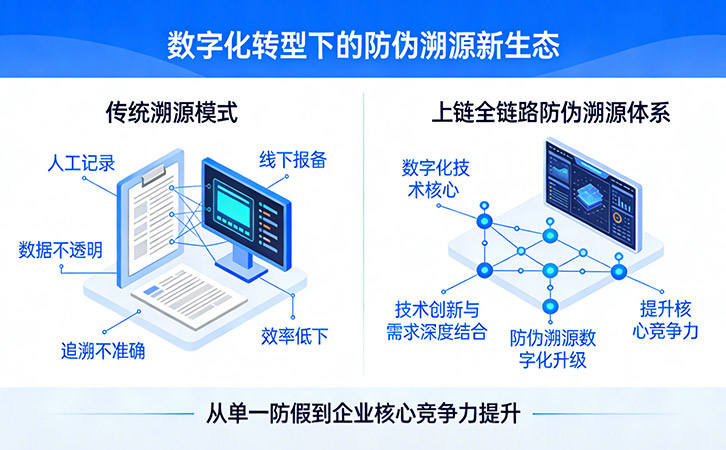 上海尚源防偽