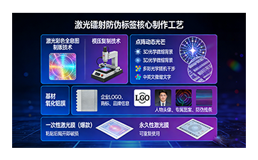 上海尚源防偽