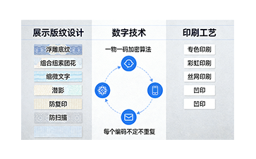 上海尚源防偽