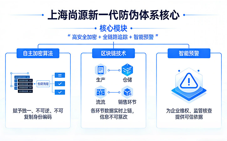 防偽標簽