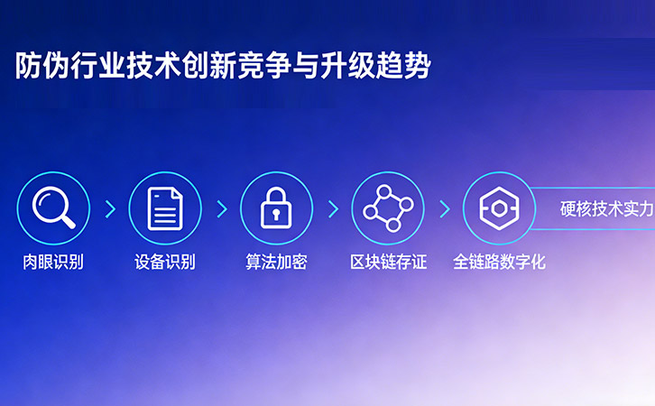 上海尚源防偽