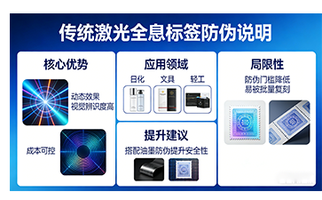 上海尚源防偽