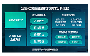 上海尚源防偽