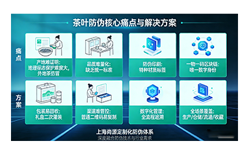 上海尚源防偽