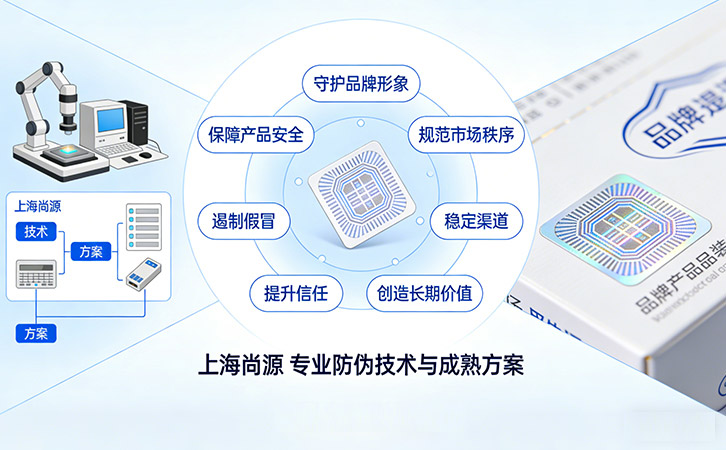 上海尚源防偽