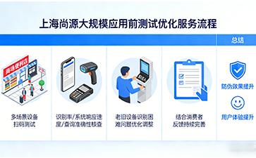 上海尚源防偽
