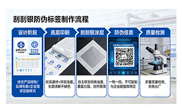 刮刮銀防偽標簽，解鎖便捷有效防偽新方式