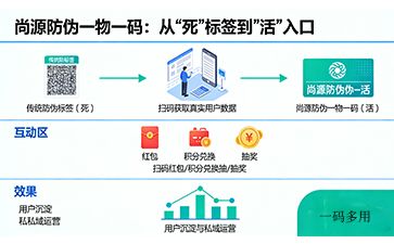 上海尚源防偽