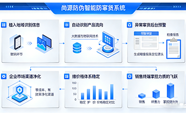 上海尚源防偽