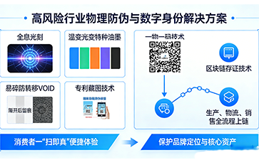 上海尚源防偽