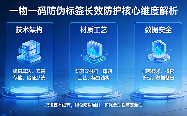 一物一碼防偽標(biāo)簽