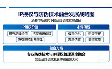 上海尚源防偽