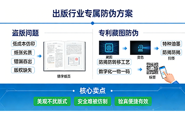 上海尚源防偽