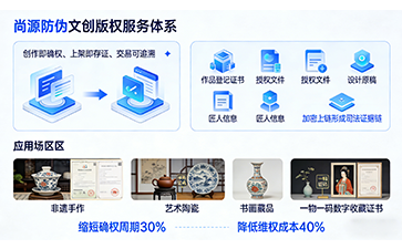 上海尚源防偽
