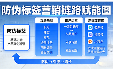 上海尚源防偽