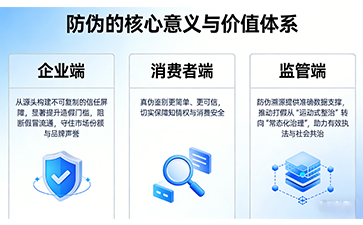 上海尚源防偽