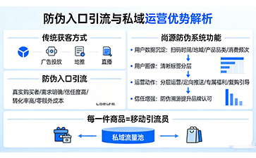 上海尚源防偽