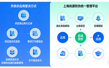 上海尚源防偽
