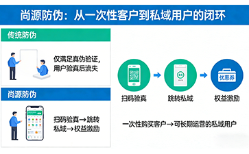 上海尚源防偽