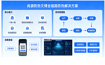 上海尚源防偽
