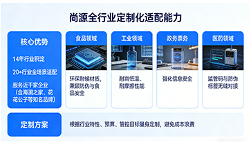 上海尚源防偽
