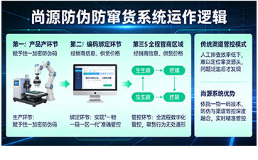 上海尚源防偽