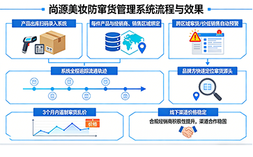 上海尚源防偽