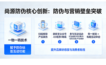 上海尚源防偽