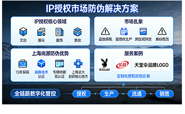 守護IP價值，尚源防偽以全鏈路方案護航授權(quán)市場