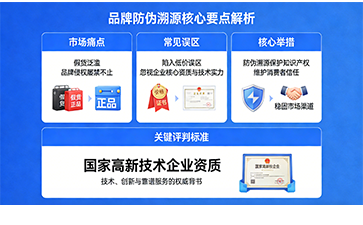 上海尚源防偽