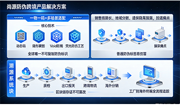 上海尚源防偽