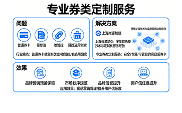 上海尚源防偽